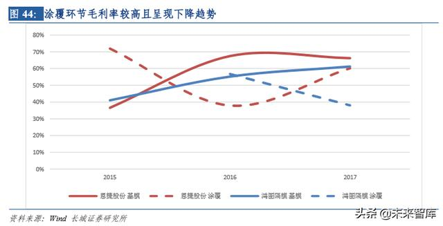 新能源汽车行业研究及2020年策略报告：拐点之年