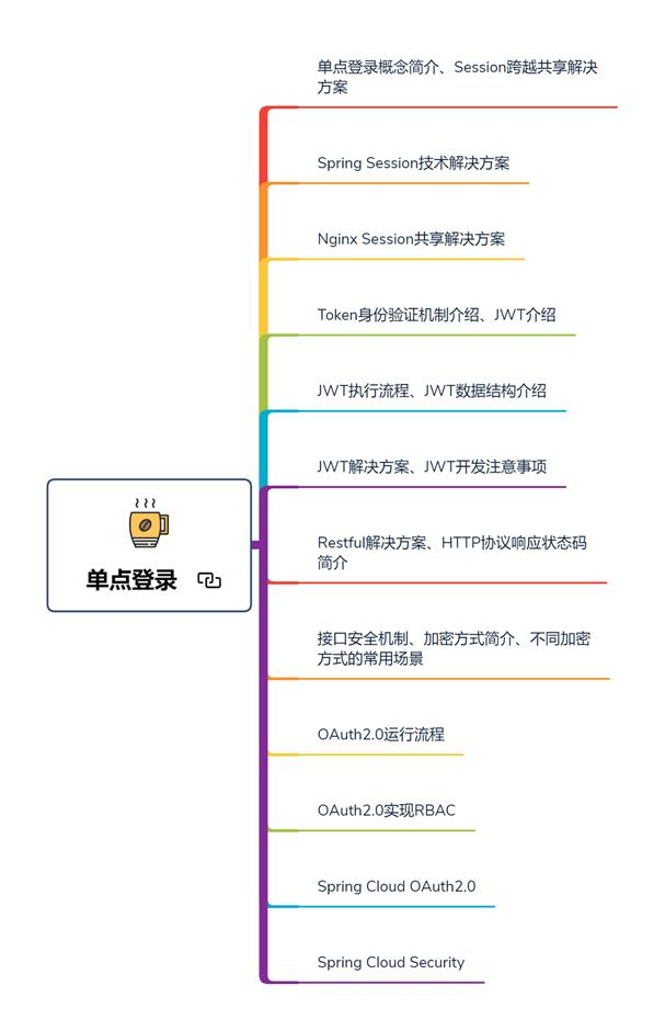 46张路线图带你从提高到年薪百万，步步对标阿里P8互联网架构师