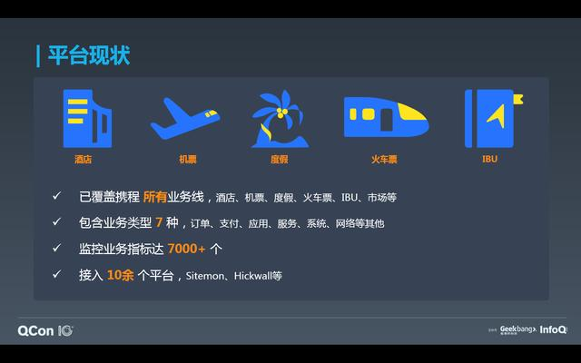 如何基于 Flink 与 TensorFlow 构建实时智能异常检测平台？