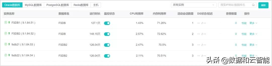 zCloud使用技巧：如何使用性能下钻功能分析SQL性能问题