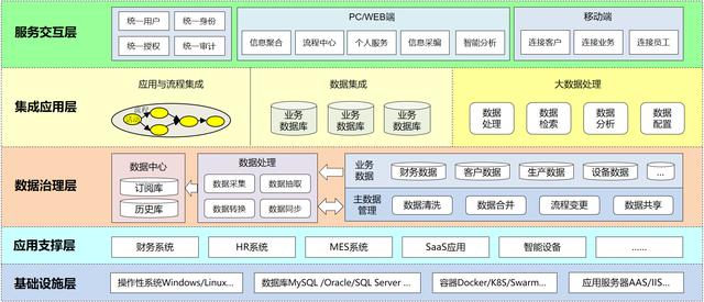 ä¿¡æ¯å­¤å²çå½¢æä¸æ²»ç