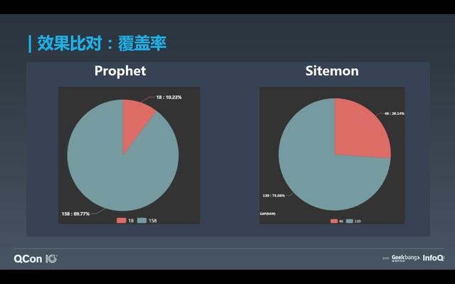 如何基于 Flink 与 TensorFlow 构建实时智能异常检测平台？