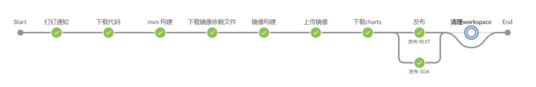 Dubbo微服务架构下的Kubernetes云平台建设实践