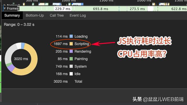 前端性能优化利器！实时查看各种性能指标，定位问题不再困难