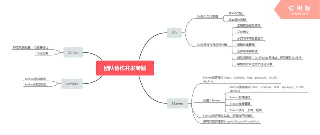 十年开发当过架构师、CTO，回顾一路成长经历，给IT后辈一些建议