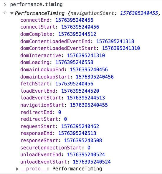 如何进行 web 性能监控，你的方法用对了吗？