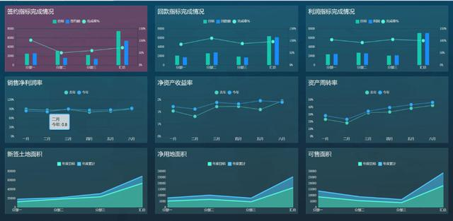 别被忽悠了！我来谈谈大数据平台的4个要点，你们写的都不是干货