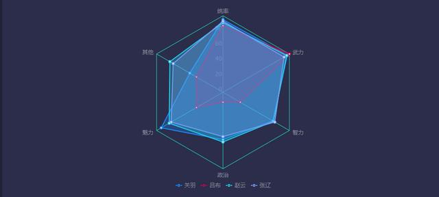 堪比整容！学会这些可视化技巧，让你的图表分分钟高级起来