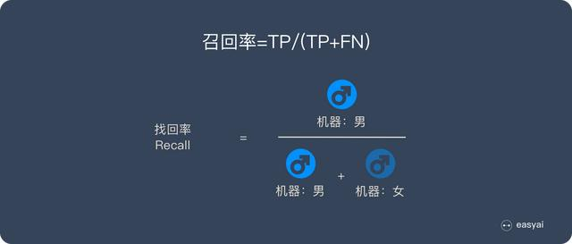 一文看懂分类模型的评估指标:准确率、精准率、召回率、F1等