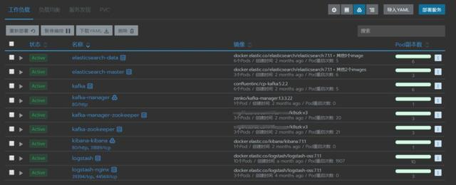 Dubbo微服务架构下的Kubernetes云平台建设实践