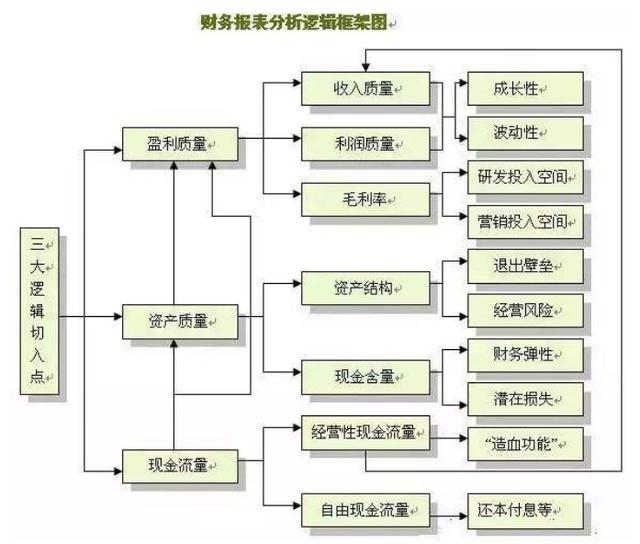 财务分析真不难！无需代码，一个模板直接复用，碾压上千Excel表