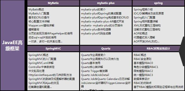 互联网行业凛冬之至，BATM的程序员是如何应对中年危机的？