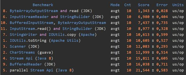 Java中怎么快速把InputStream转化为String？