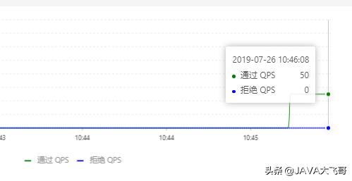 深入剖析阿里sentinel源码，看这篇就够了