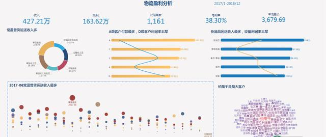 从月薪30K被裁，到跳槽阿里，多亏了这几个大数据分析工具