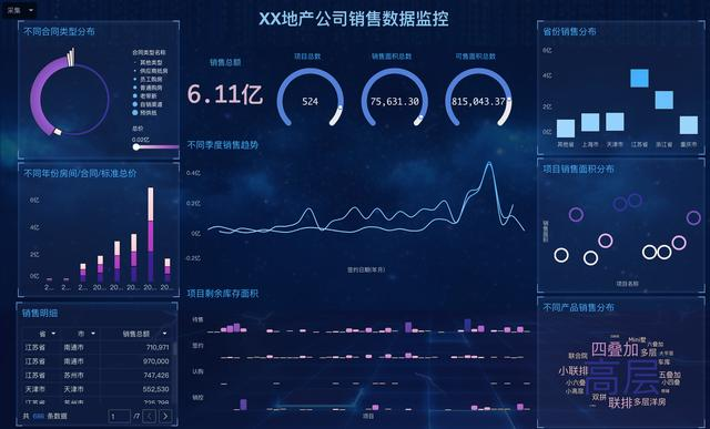 比Excel高效，比python简单，这是我见过最好用的数据分析工具！