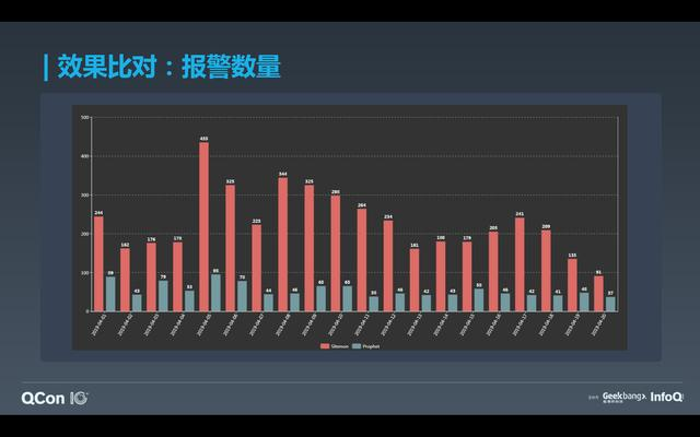 如何基于 Flink 与 TensorFlow 构建实时智能异常检测平台？