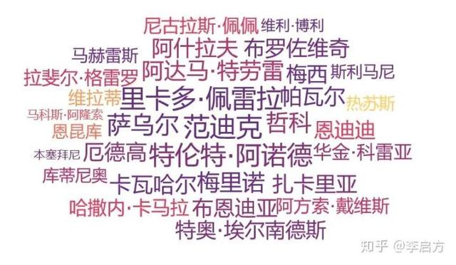 梅西、内马尔、姆巴佩谁才是最佳全能战士？对比数据后发现是他