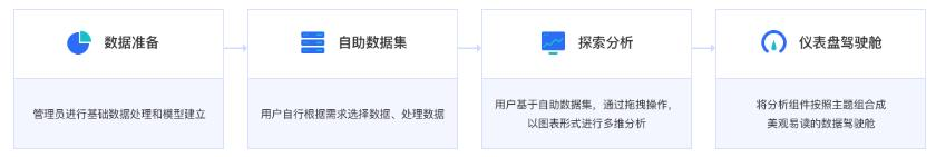 Python+BI可视化分析2000W数据之后，告诉你这届毕业生有多难