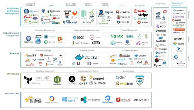 华为云、阿里云、腾讯云 DevOps 对比分析：产品、服务、开源投入