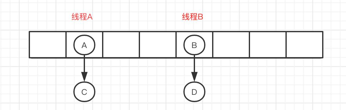 阿里面试官崩溃，一个小小的HashMap扯半个小时