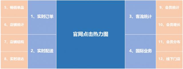 还在用代码苦苦调试大屏？用这个神器1小时搞定