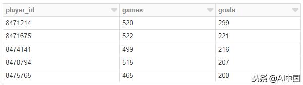 手把手带你入门PySpark！