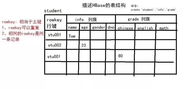 10分钟大数据Hadoop基础入门「值得收藏」