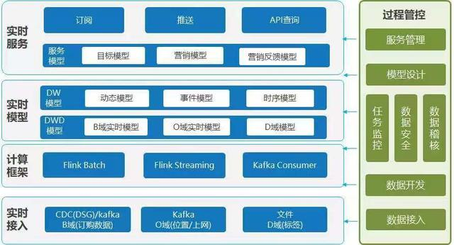 我花10个小时，写出了小白也能看懂的阿里数据中台分析