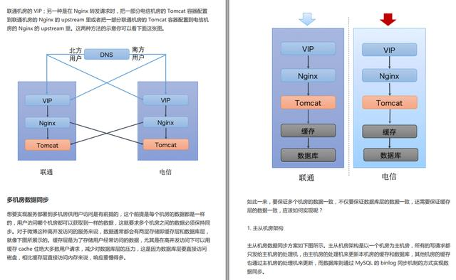 GitHub70K+Star微服务学习笔记，实战讲解从入门到精通，爱了爱了