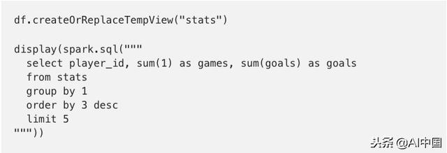 手把手带你入门PySpark！