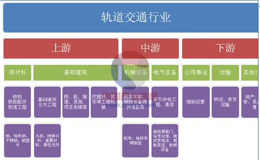 地铁一公里造价达7亿元，大部分城市无法回本，为何还抢着建？