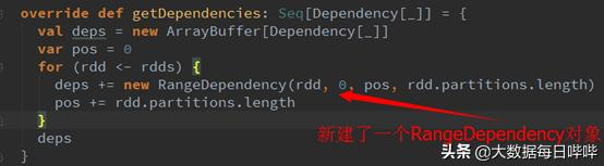 Spark RDD 概念以及核心原理