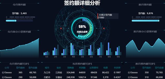 凭借这个可视化报表，我月入3W：会数据分析的人，到底多吃香