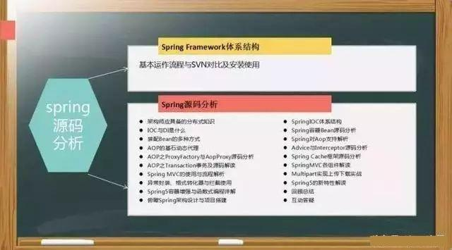 开发四年的Java程序员，你遇到过自身瓶颈期吗？又是怎样度过的？
