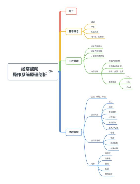 46张路线图带你从提高到年薪百万，步步对标阿里P8互联网架构师