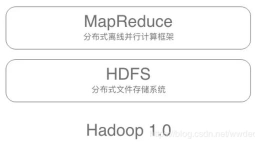 阿里巴巴飞天大数据架构体系与Hadoop生态系统