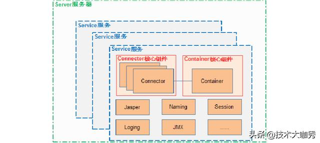 Jetty 和 Tomcat 之争，到底孰强孰弱