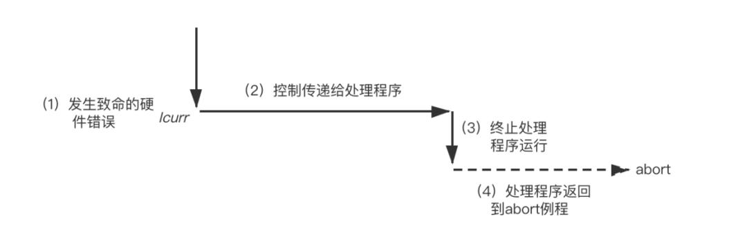 聊聊什么是中断机制？