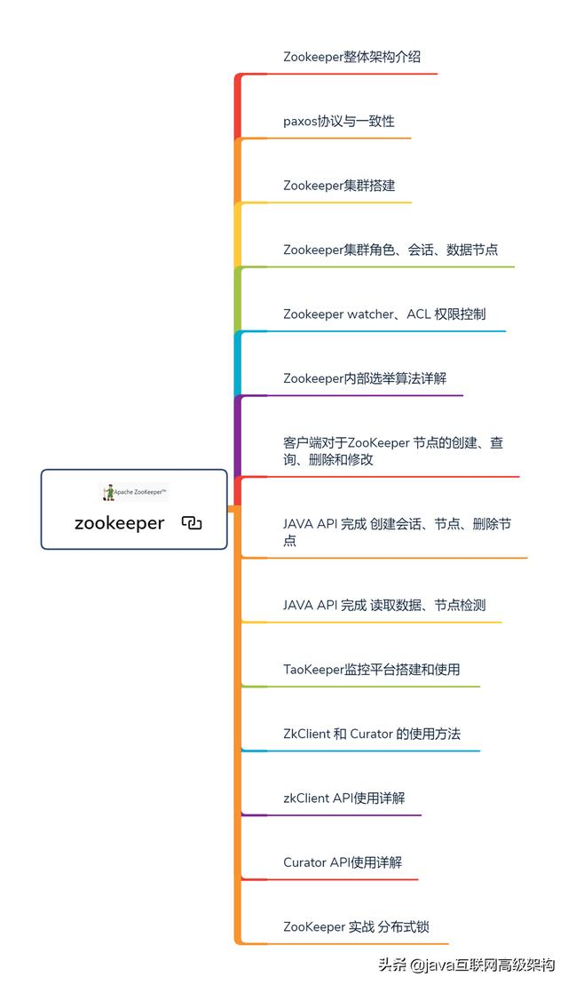 2020年，年薪80w的阿里P7专家，顶尖的技术人才只因做到了这几点