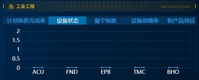 看完上汽制动的数字化，才发现以前的数据可视化大屏都白做了