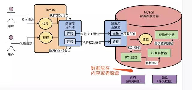 打开黑盒：从 MySQL架构设计出发，看它是如何执行一条SQL语句的