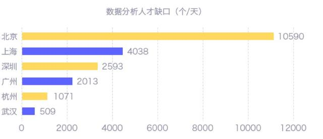 只会用Excel吗？这套全面的数据分析工具打包送你，拿走不谢