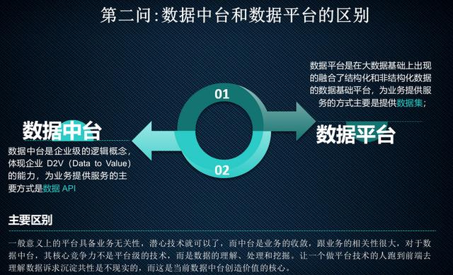 10年大数据平台经验，总结出这份数据建设干货（内含多张架构图）