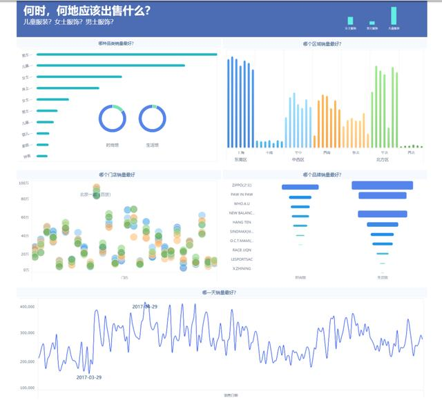 BI报表分析和数据可视化，推荐这三个开源工具！