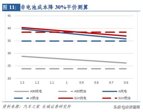 新能源汽车行业研究及2020年策略报告：拐点之年