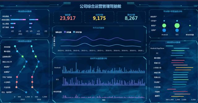 只会用Excel吗？这套全面的数据分析工具打包送你，拿走不谢