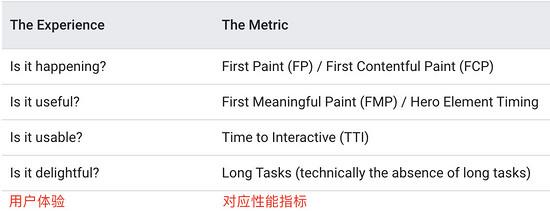 如何进行 web 性能监控，你的方法用对了吗？