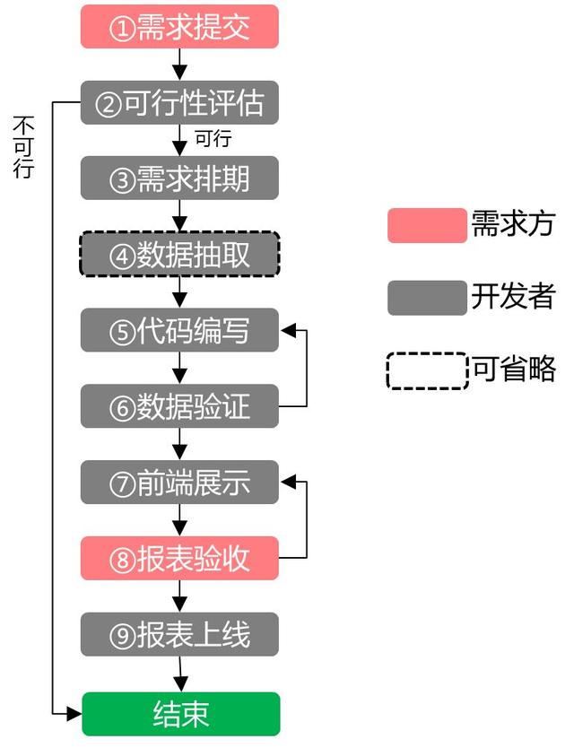 9步教你玩转报表开发