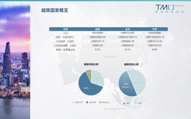 菲律宾总GDP比不过泰国_1998年菲律宾gdp(3)